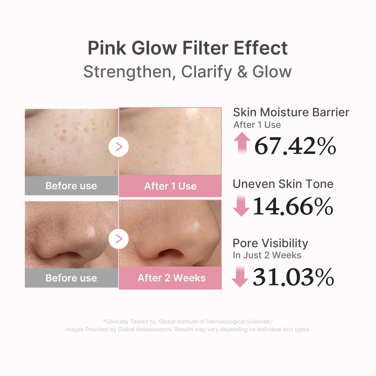 Ultimate PDRN 2X Glow Set