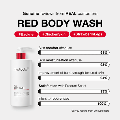 Red Body Wash